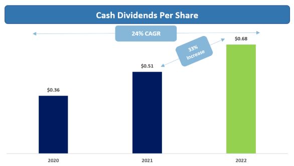 cashdividendpershare2.jpg